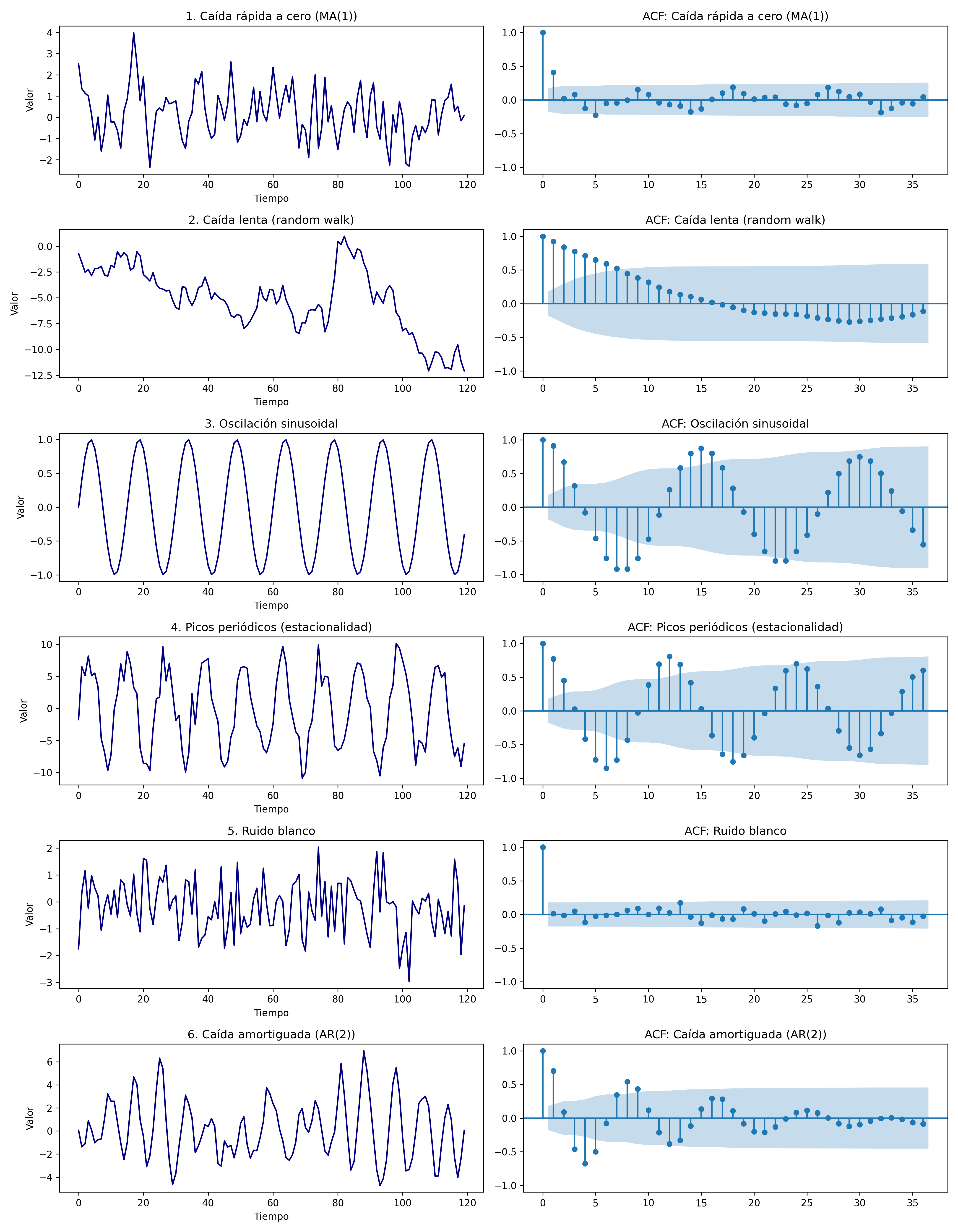 ACF_varios_patrones
