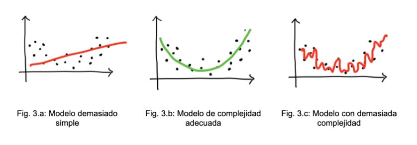 Bias-varianza-2