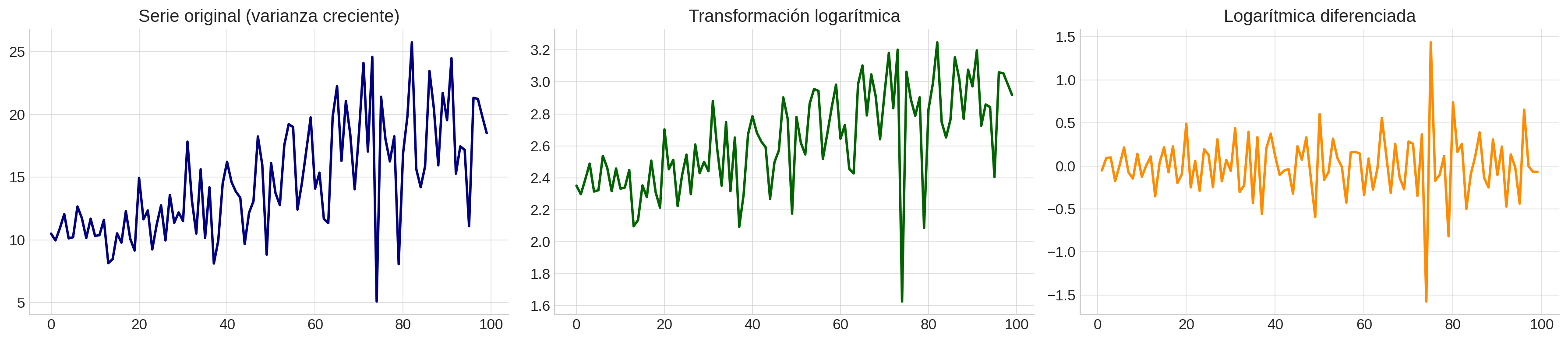 Combinación_transf