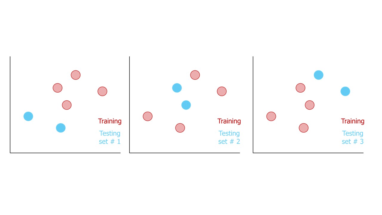 Cross-Validation