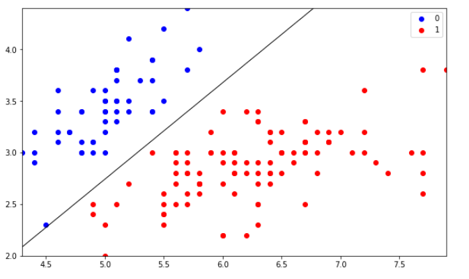 Data