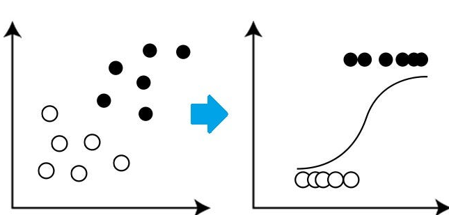 Data_trans