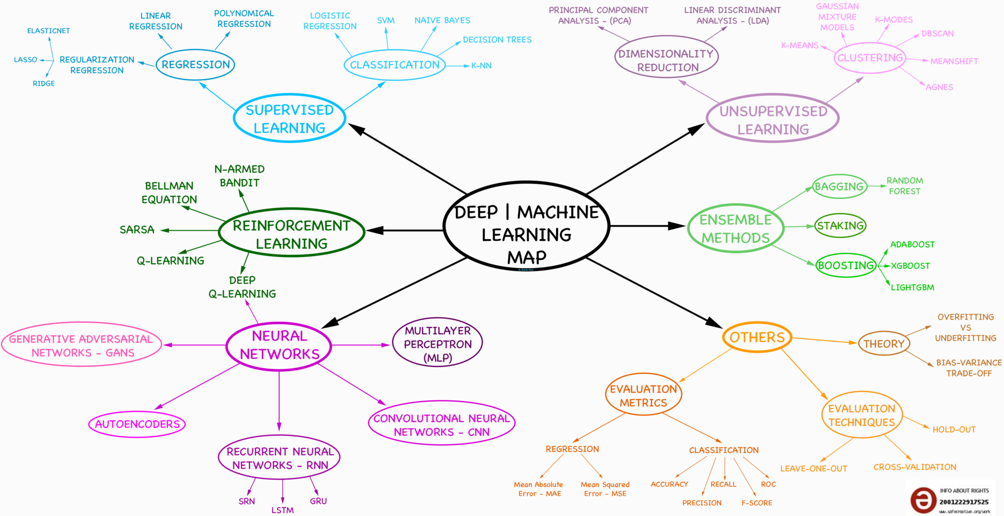 Deep_Machine_Learning