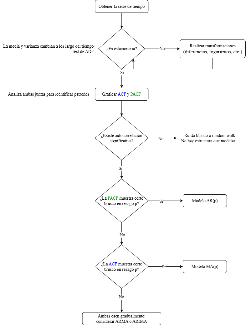 Diagrama_ACF_PACF