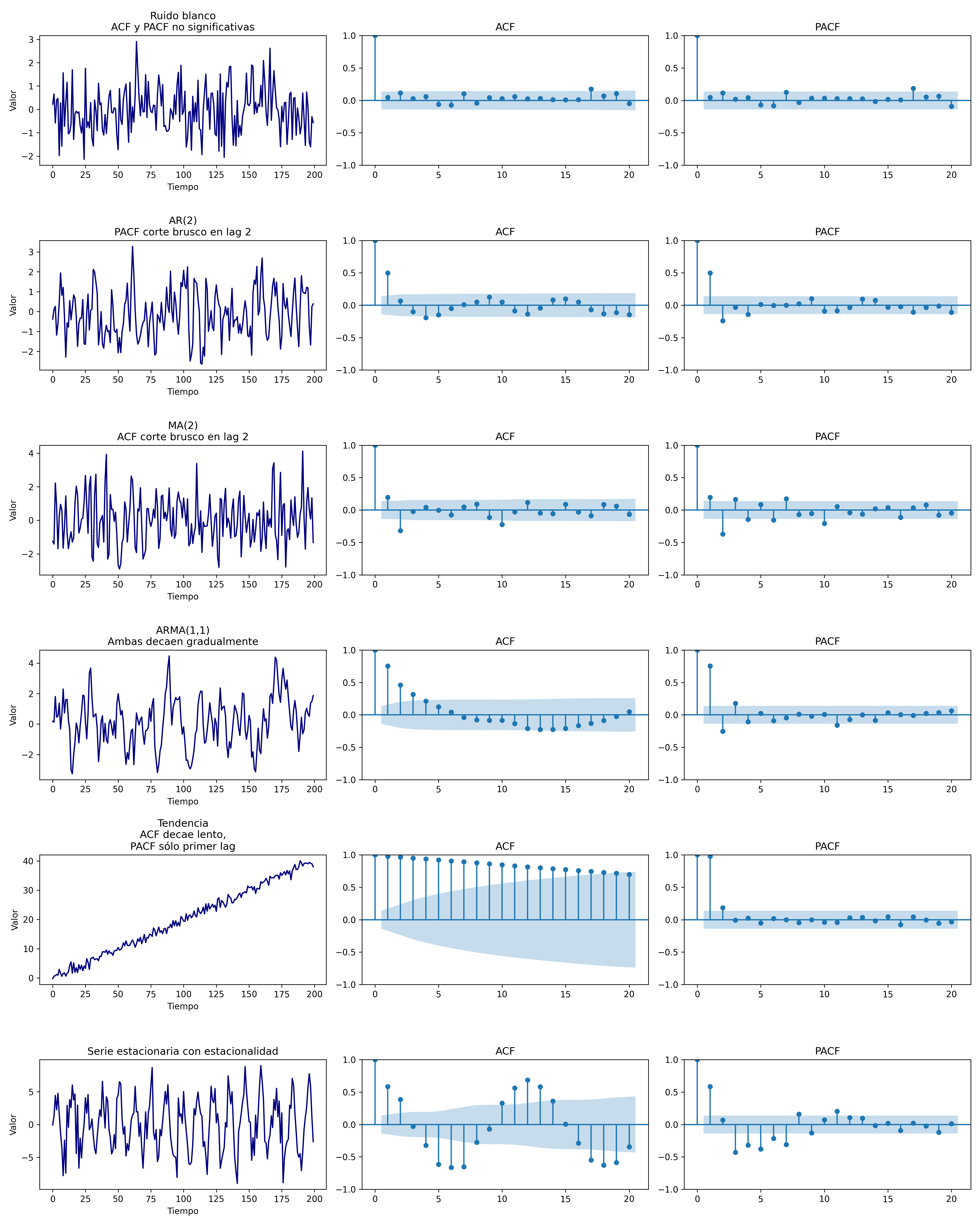 Gráficos_ACF_PACF