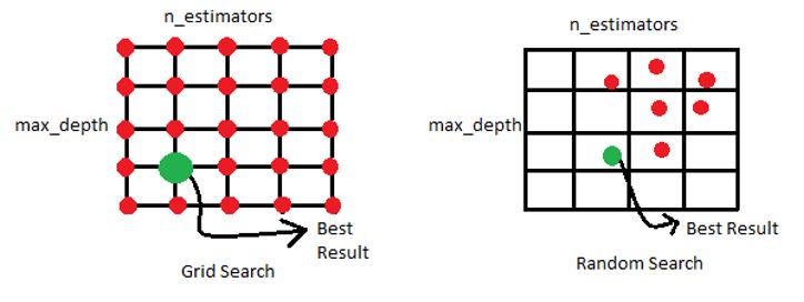 Hyperparameter_tuning