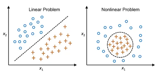 Nonlinear