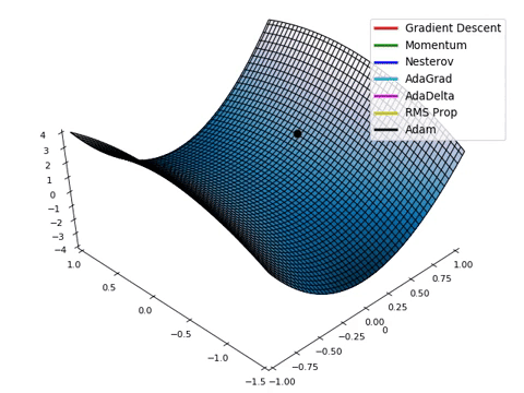 Optimizadores_2