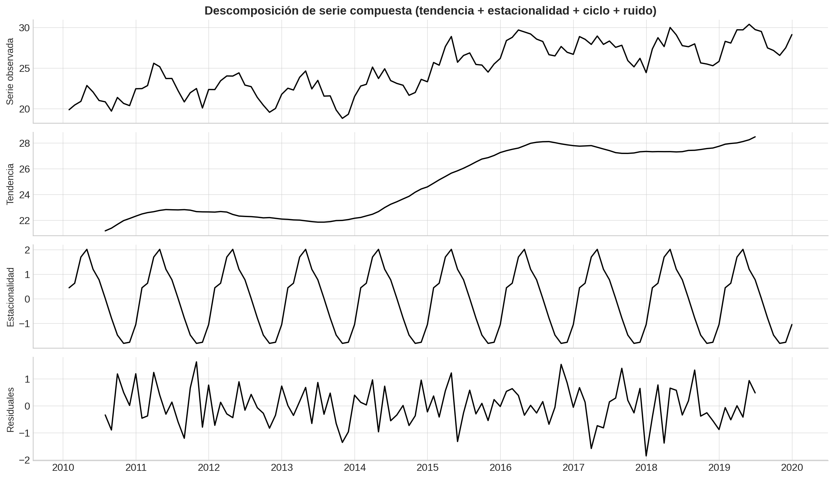 Serie_descomposición_1