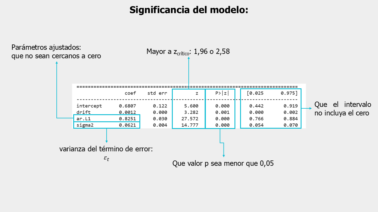 Significancia