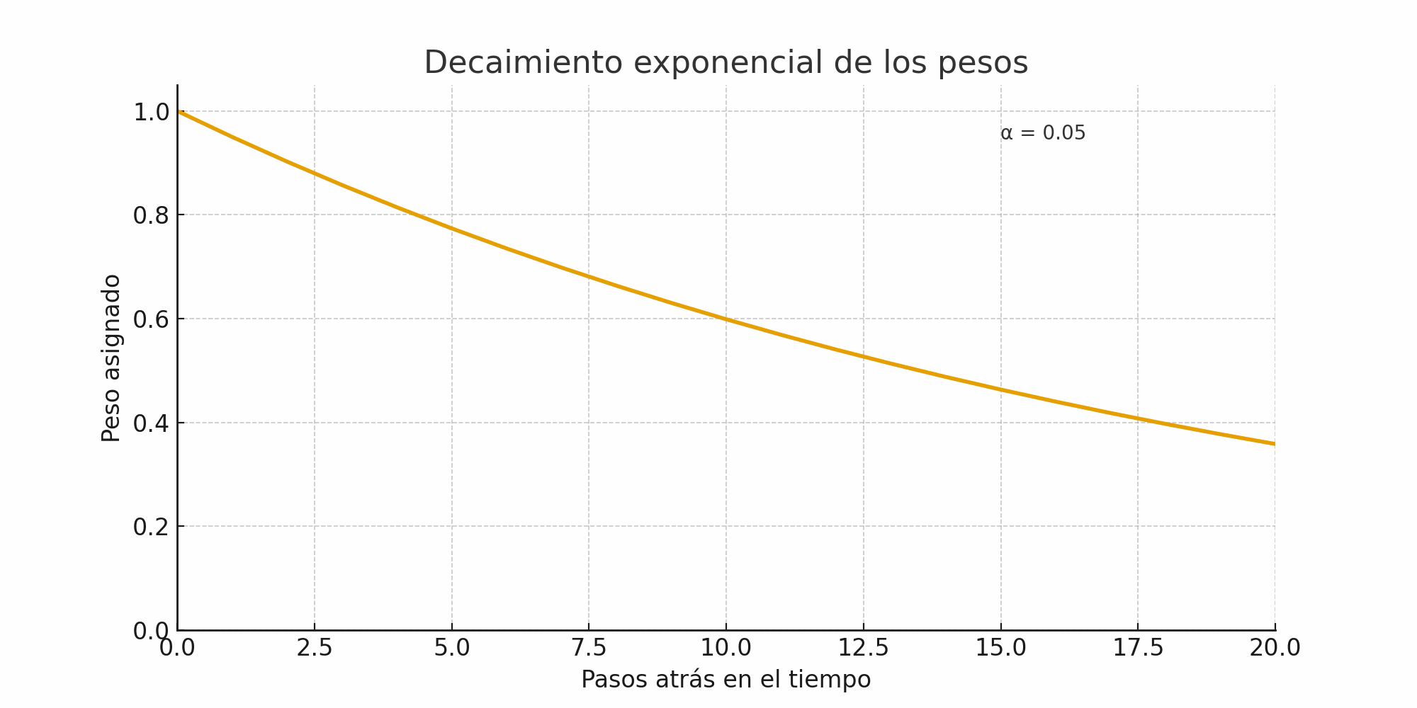 decaimiento_exponencial.gif