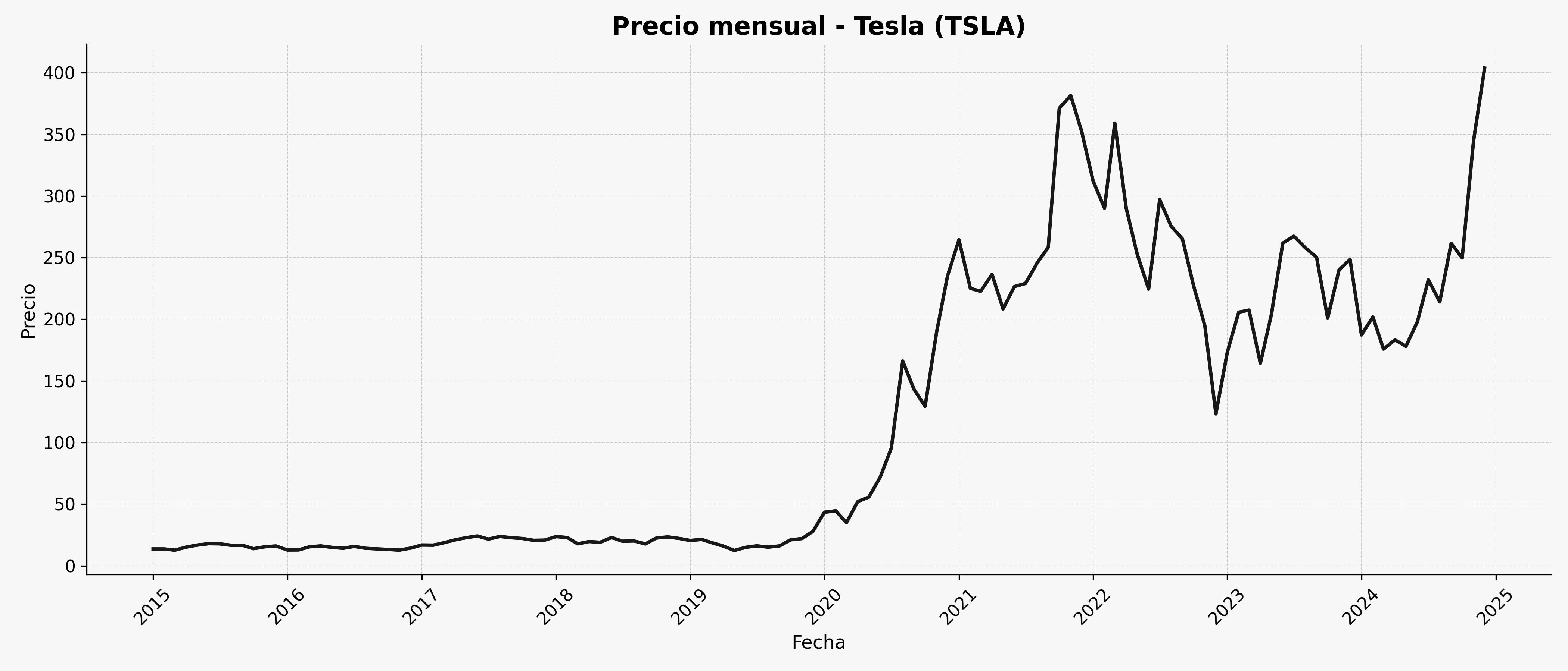 TESLA
