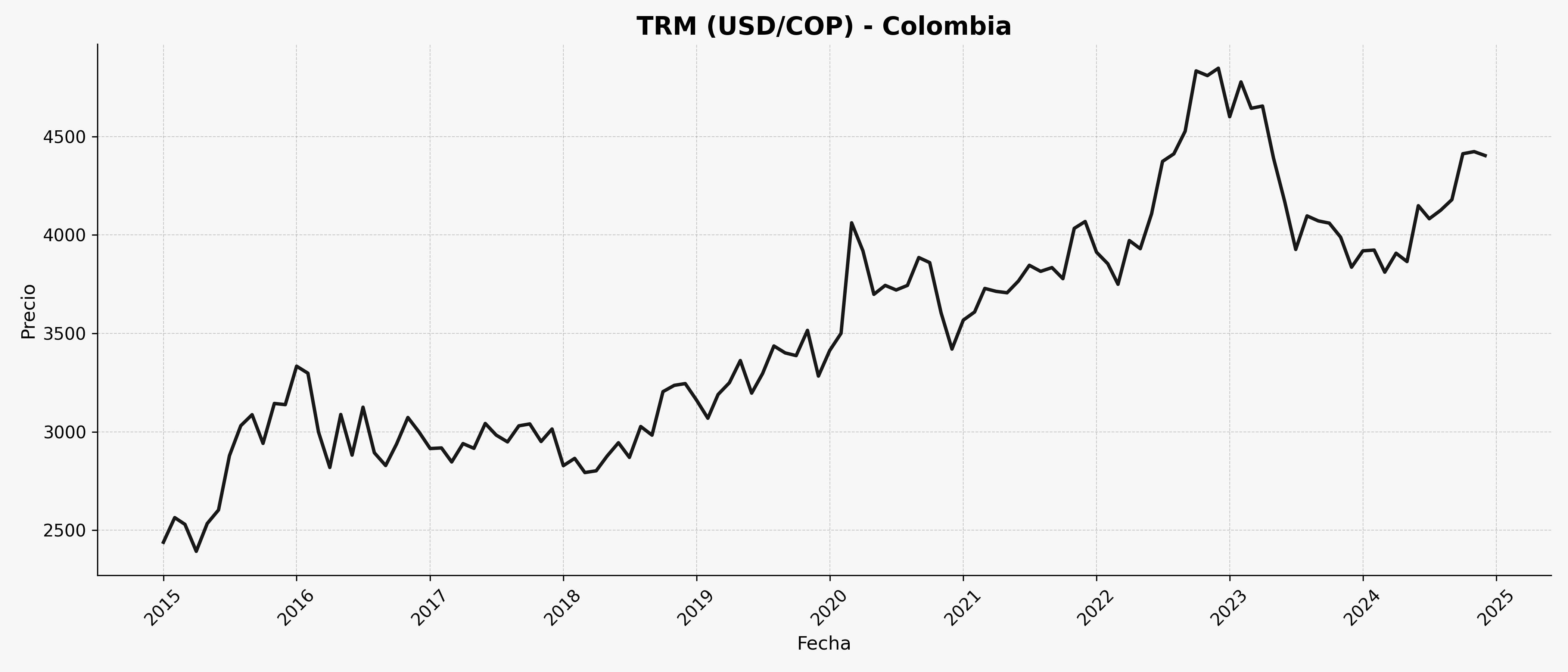 TRM