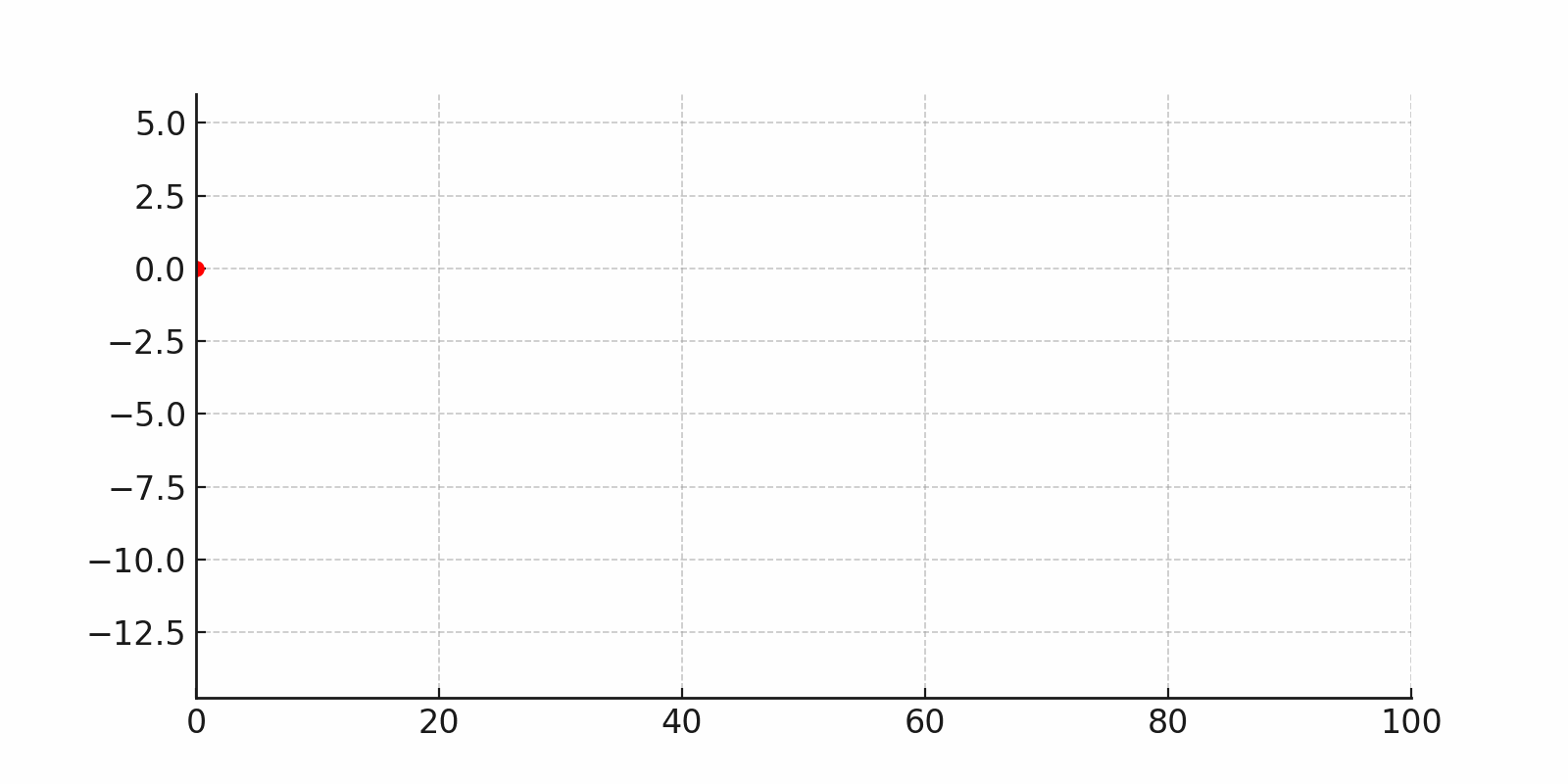 random_walk_process