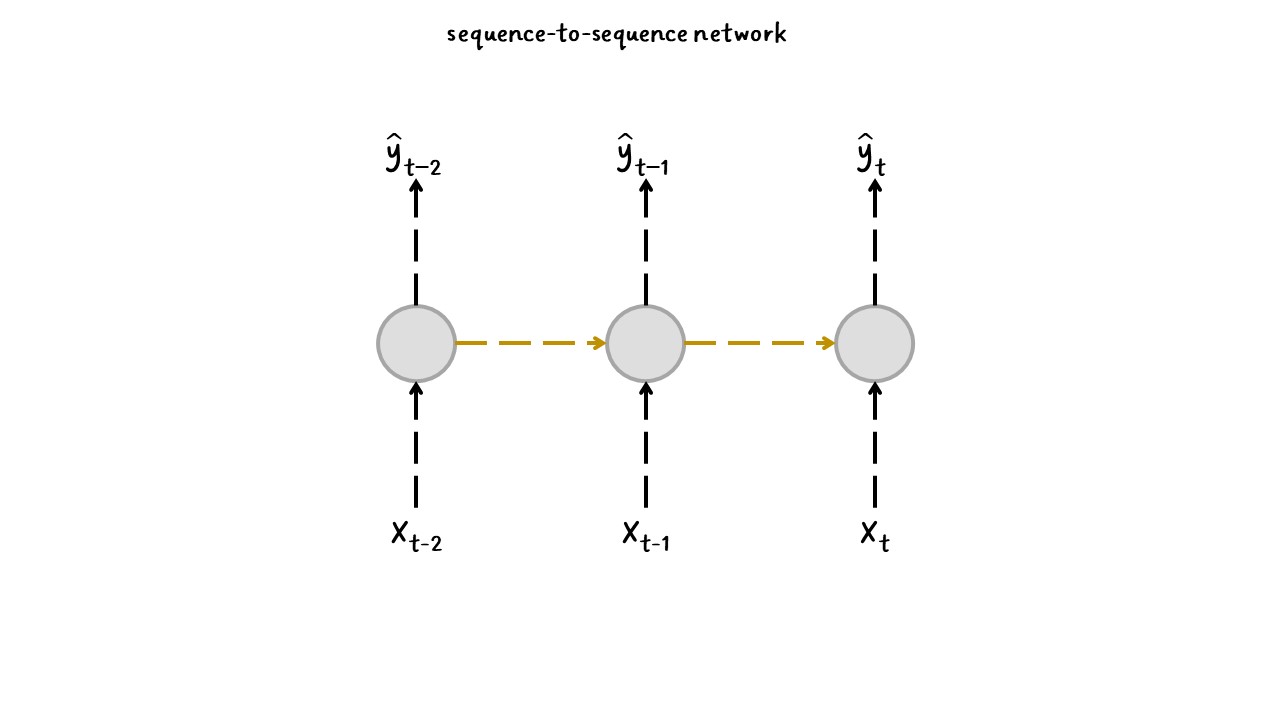 sequence-to-sequence