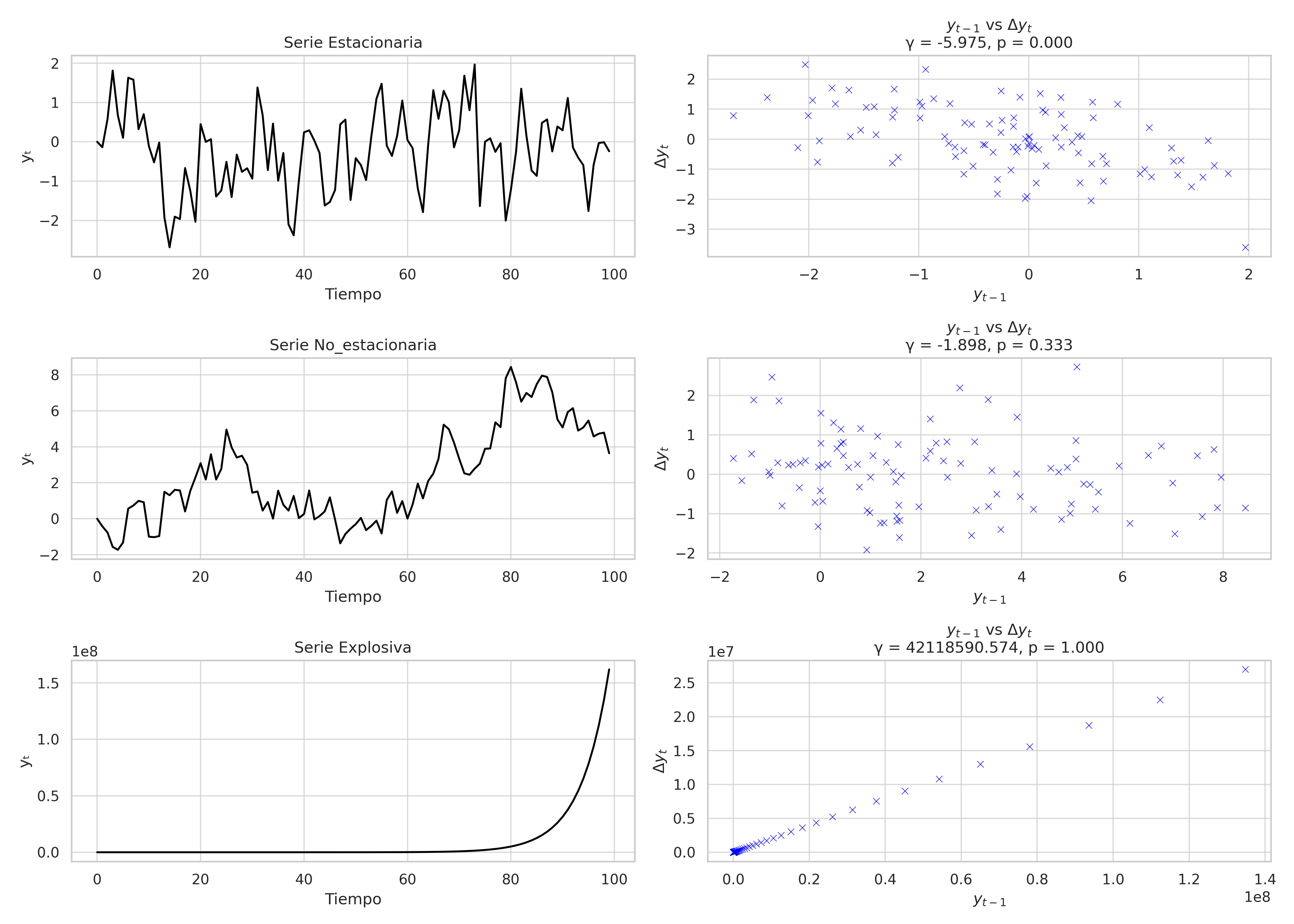 series_adf_visual_examples