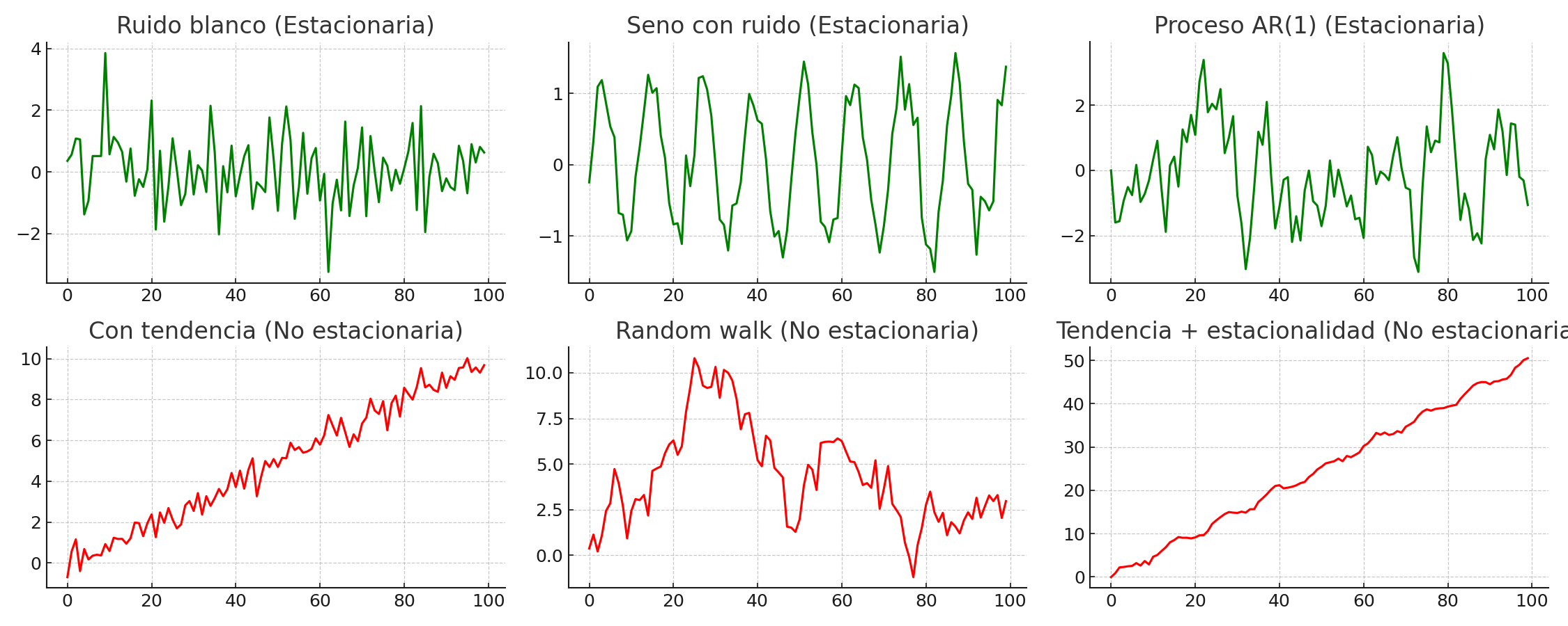 series_estacionarias_vs_no_estacionarias