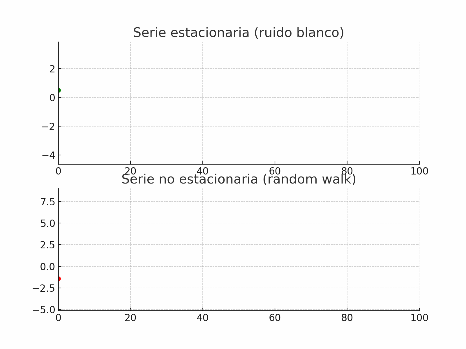 stationarity_vs_nonstationarity